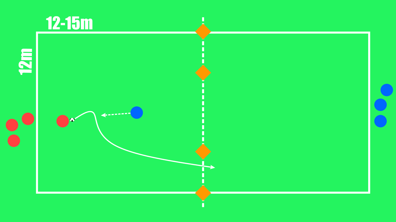 Individual possession - the key factor of possession-oriented game tactical analysis coaching tactics