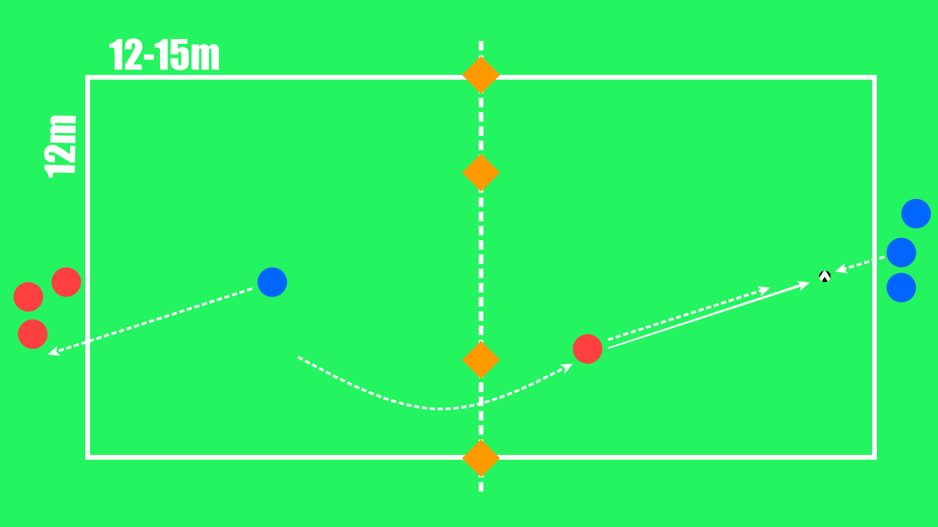 Individual possession - the key factor of possession-oriented game tactical analysis coaching tactics