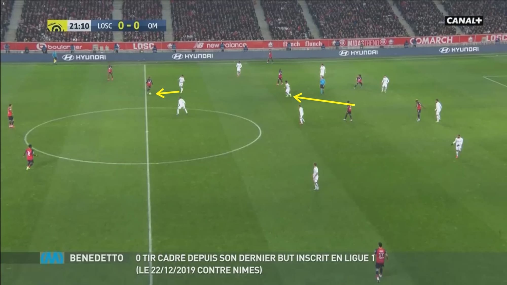 Andre Villas-Boas at Marseille 2019/20 - tactical analysis tactics