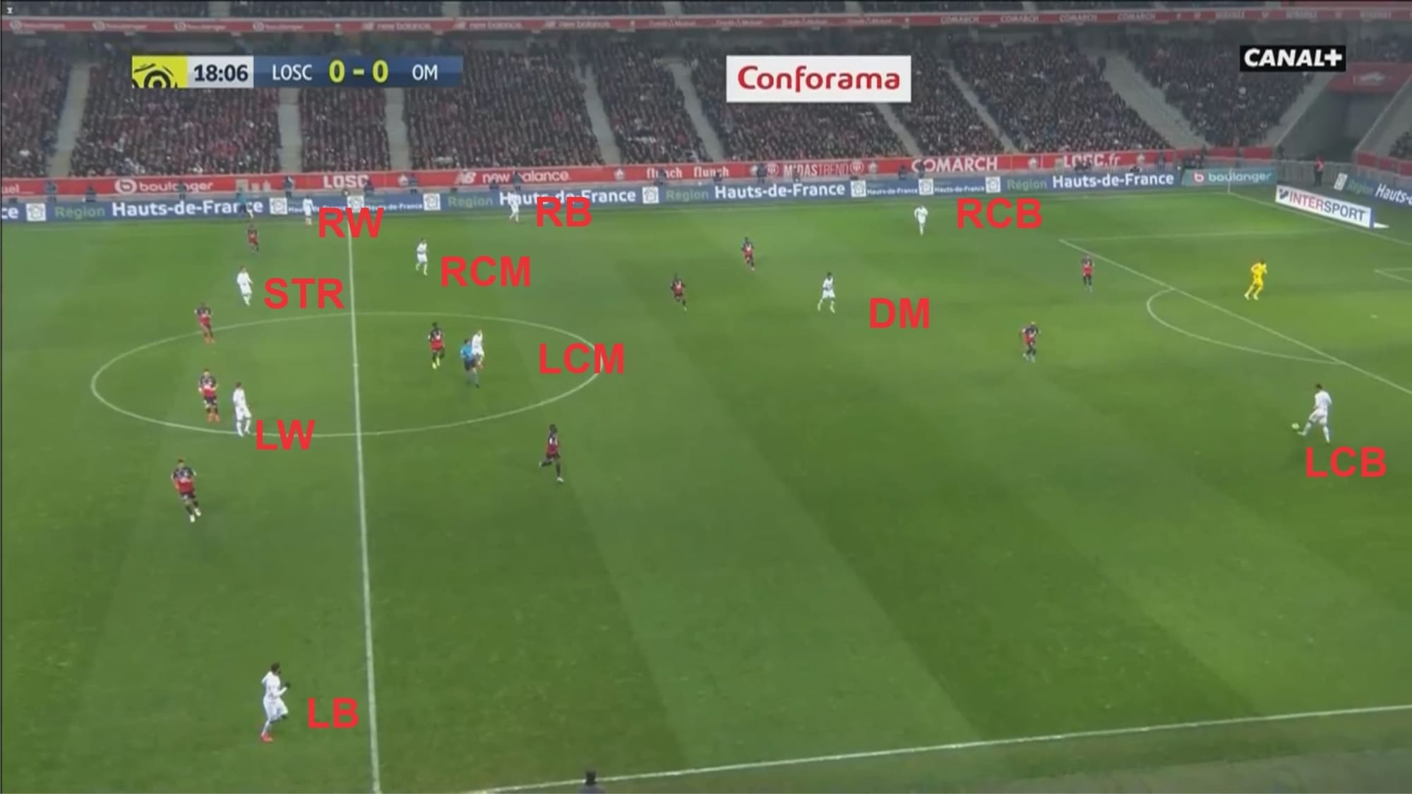 Andre Villas-Boas at Marseille 2019/20 - tactical analysis tactics