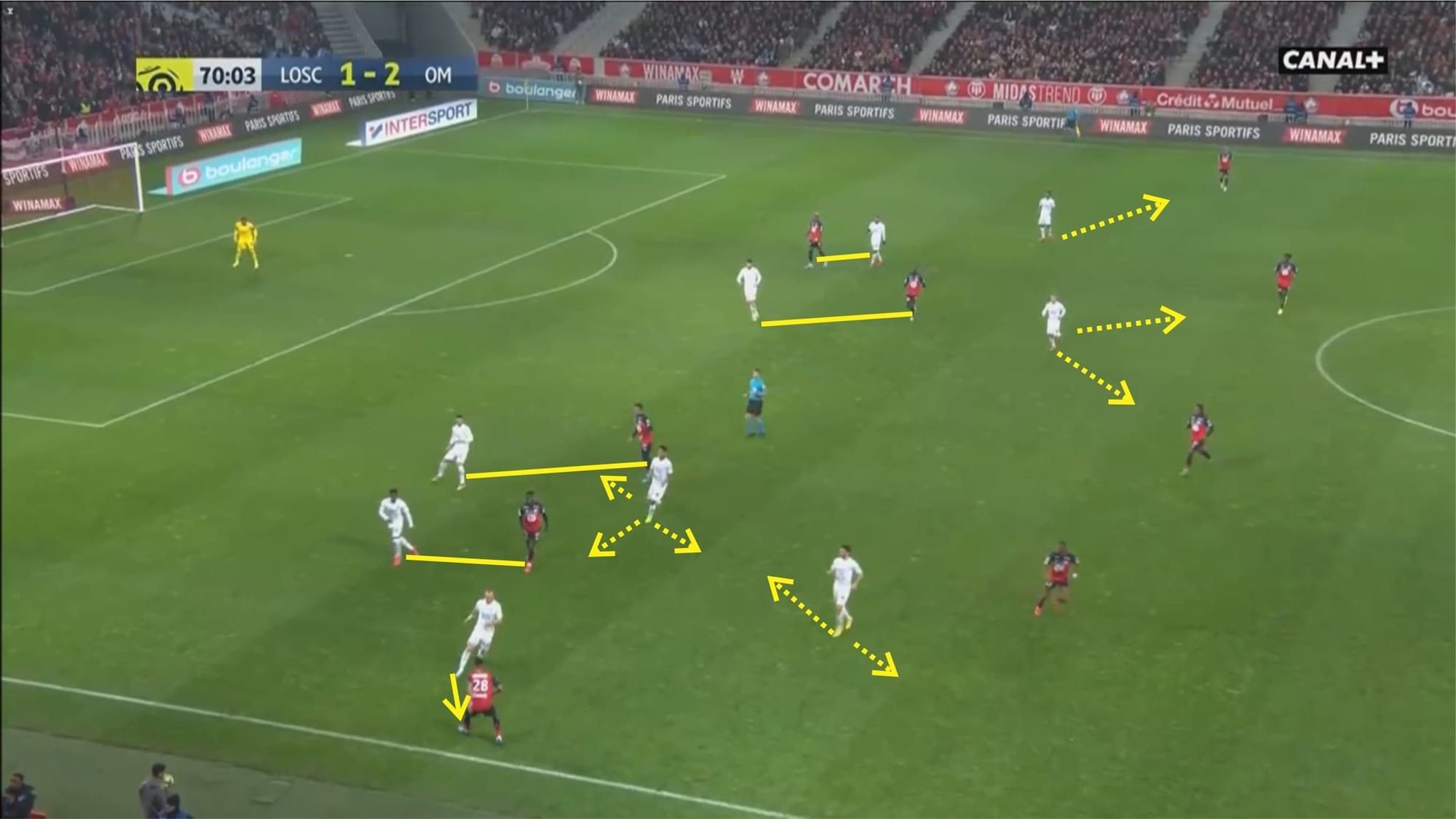 Andre Villas-Boas at Marseille 2019/20 - tactical analysis tactics