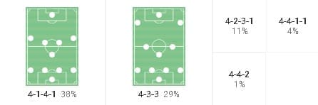 Andre Villas-Boas at Marseille 2019/20 - tactical analysis tactics