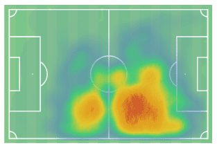 La Liga 2019/20: What’s behind the surge of Real Sociedad – scout report tactics