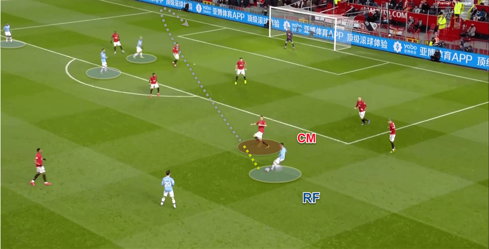 Premier League 2019/20: Manchester United v Manchester City - tactical analysis tactics