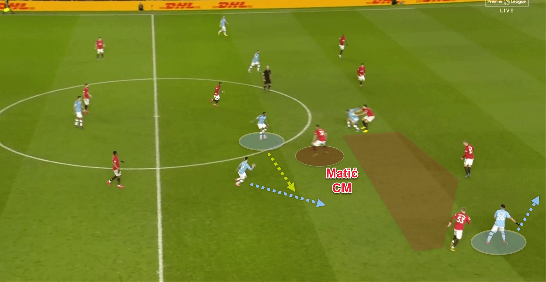 Premier League 2019/20: Manchester United v Manchester City - tactical analysis tactics