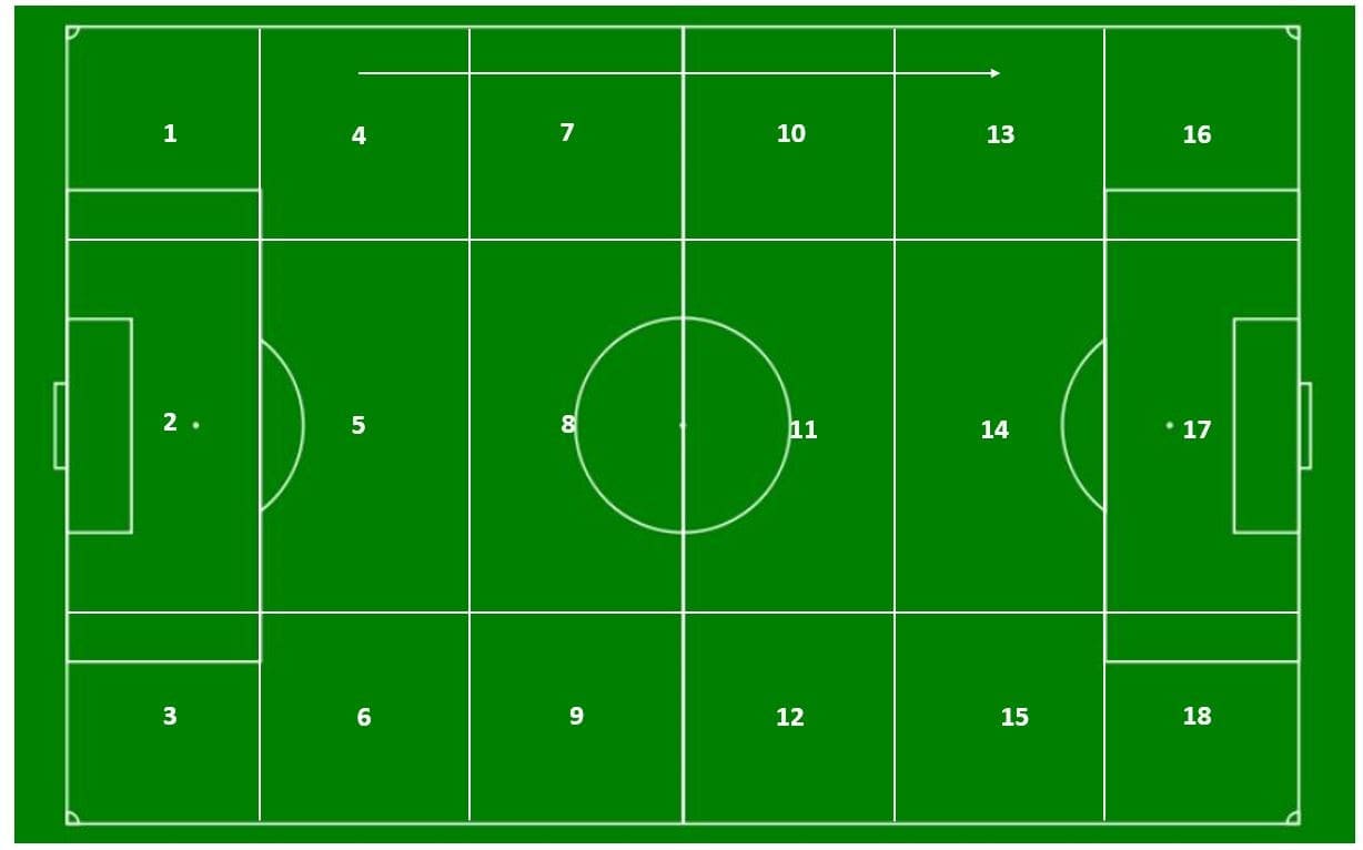 Data analysis: Looking at the FAWSL best chance creators data analysis statistics