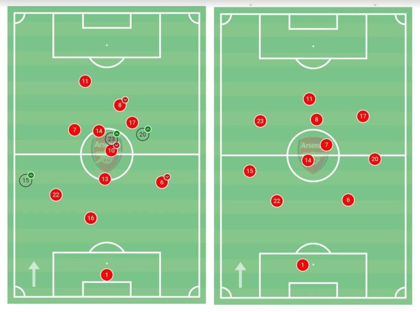 Arsenal WFC: Analysis during their build out phase - tactics