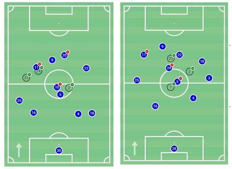 Data analysis: Looking at the FAWSL best chance creators data analysis statistics