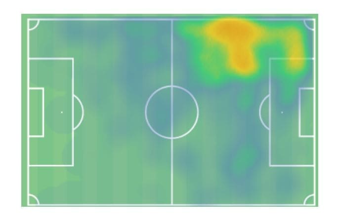 Data analysis of the FAWSL best chance creators - tactics