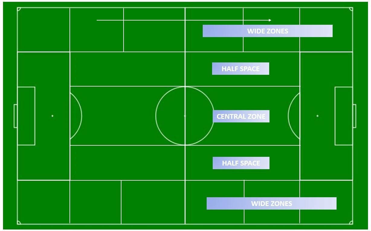 Data analysis: Looking at the FAWSL best chance creators data analysis statistics