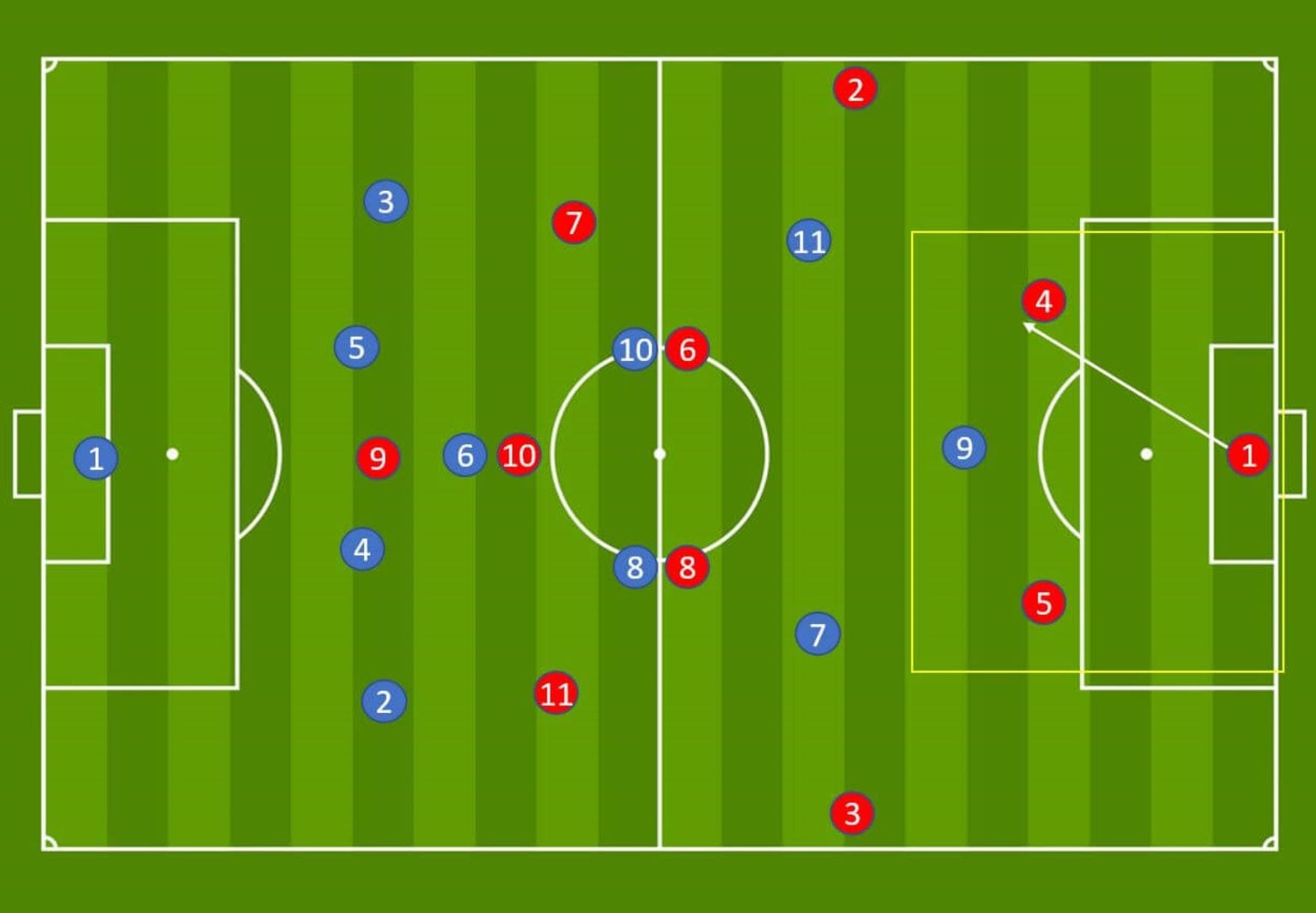 Arsenal WFC: Analysis during their build out phase - tactics