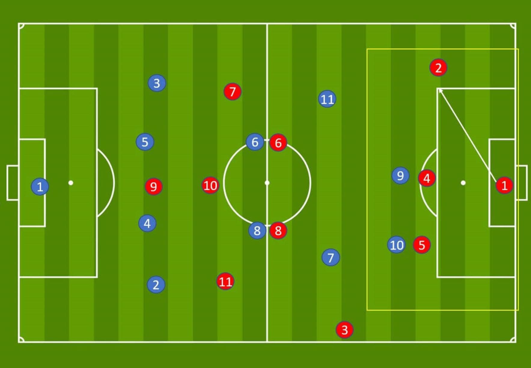 Arsenal WFC: Analysis during their build out phase - tactics