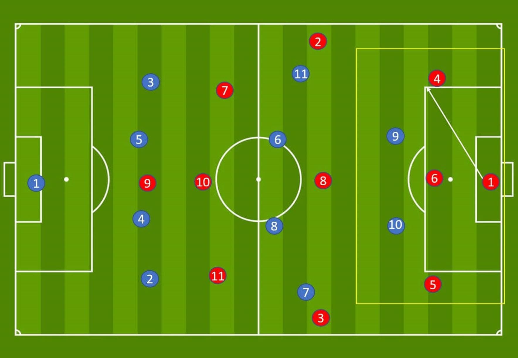 Arsenal WFC: Analysis during their build out phase - tactics