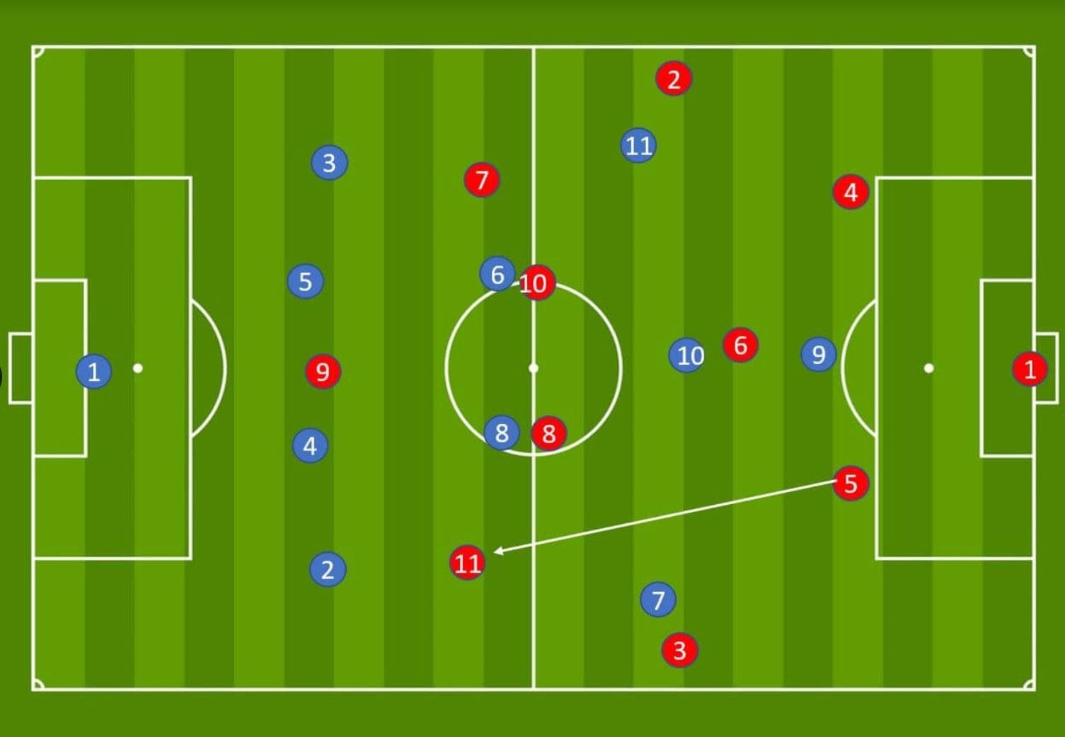 Arsenal WFC: Analysis of their build out phase - tactics