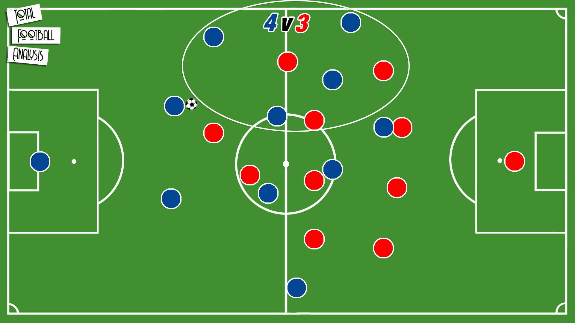 Theory: The use of asymmetrical shapes in possession - tactical analysis tactics