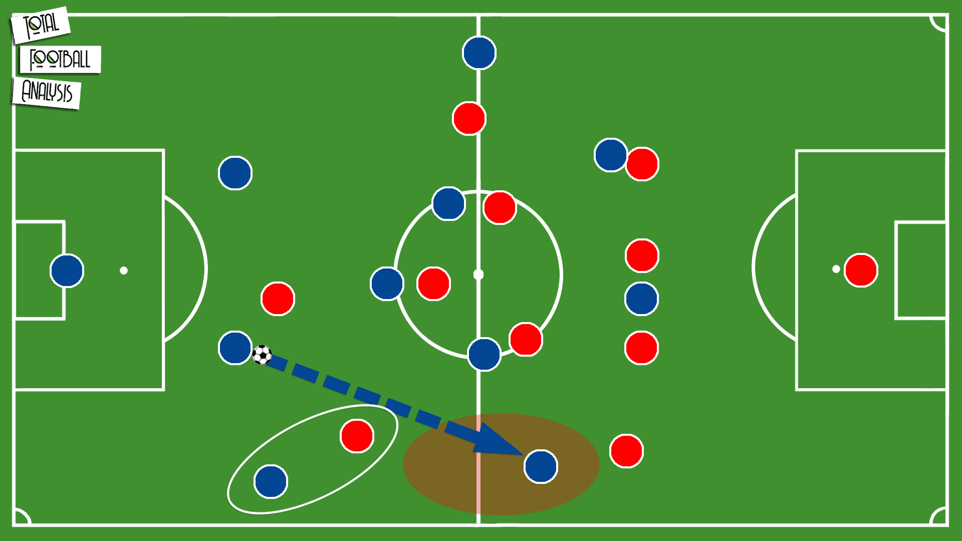 Theory: The use of asymmetrical shapes in possession - tactical analysis tactics