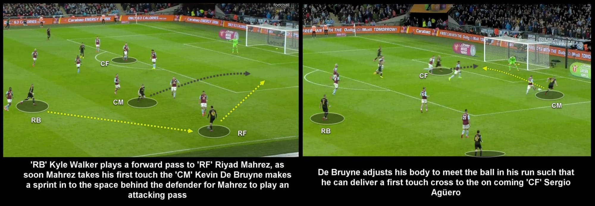 coaching-patterns-of-play-in-4-3-3 tactics