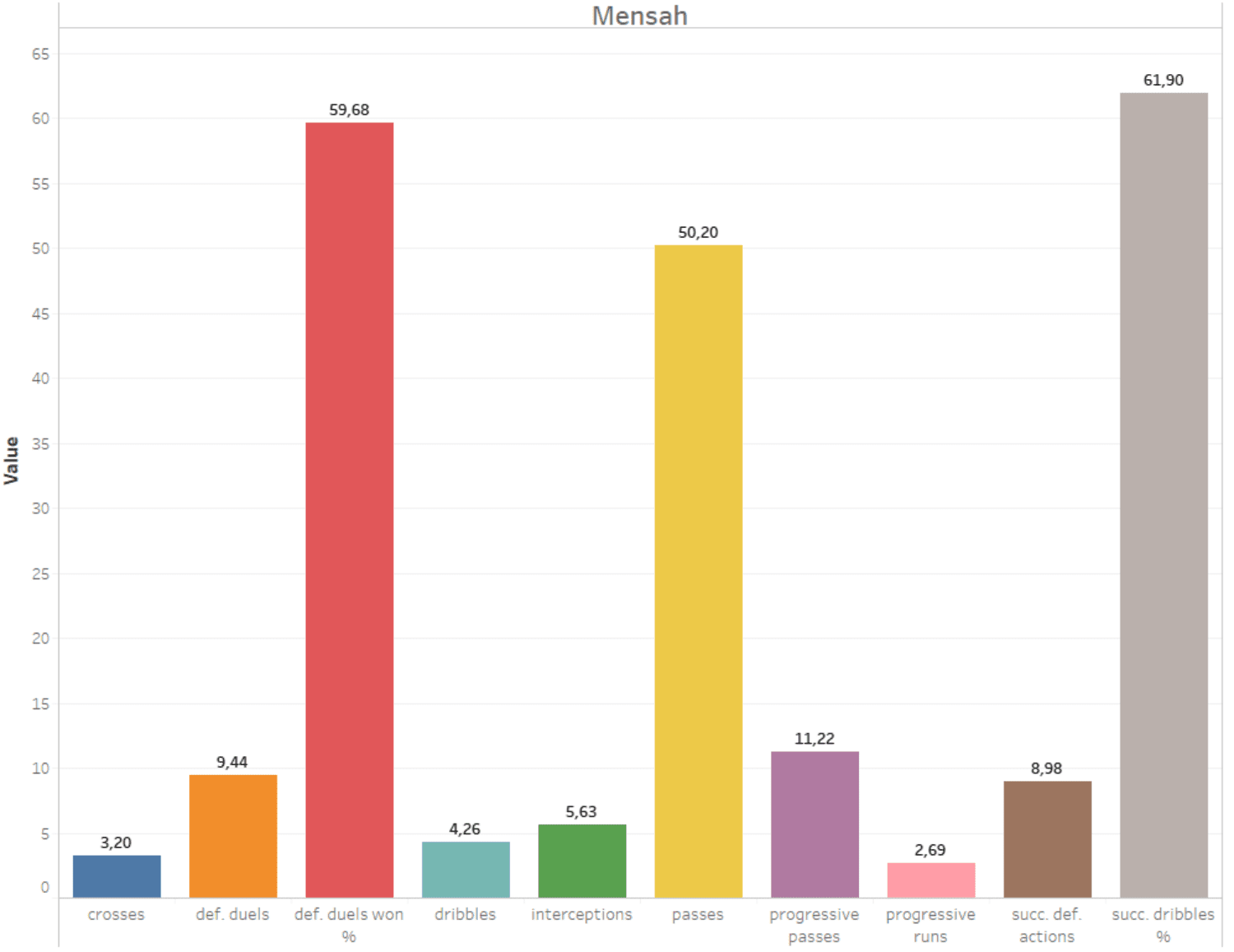 Austrian Bundesliga 2019/20: Using data to find a new left-back for RB Salzburg - data analysis - tactical analysis tactics