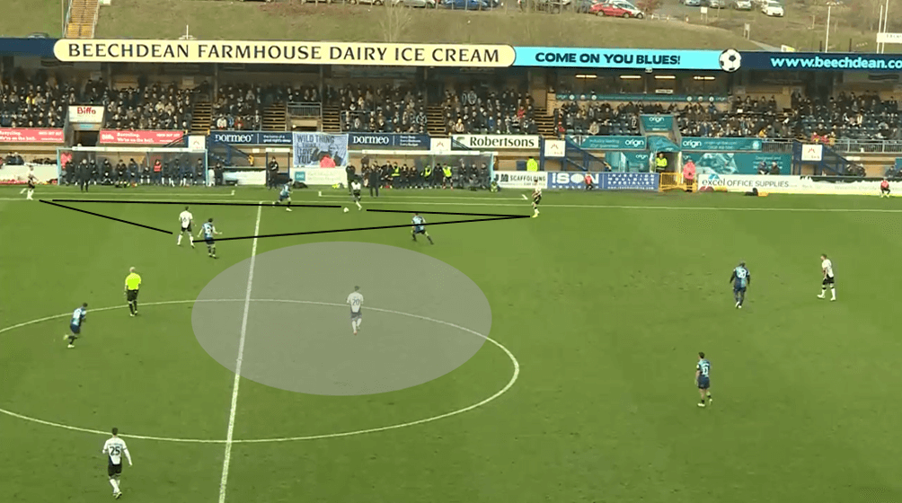 Mark Robins at Coventry 2019/20 - tactical analysis tactics