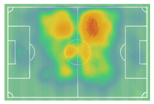 La Liga 2019/20: What’s behind the surge of Real Sociedad – scout report tactics