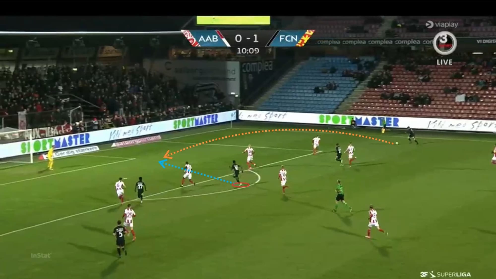 Mohammed Kudus 2019/20 - scout report - tactical analysis tactics