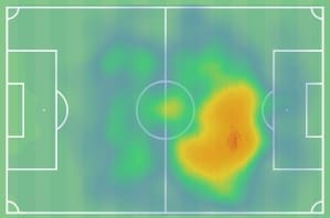 Mohammed Kudus 2019/20 - scout report - tactical analysis tactics