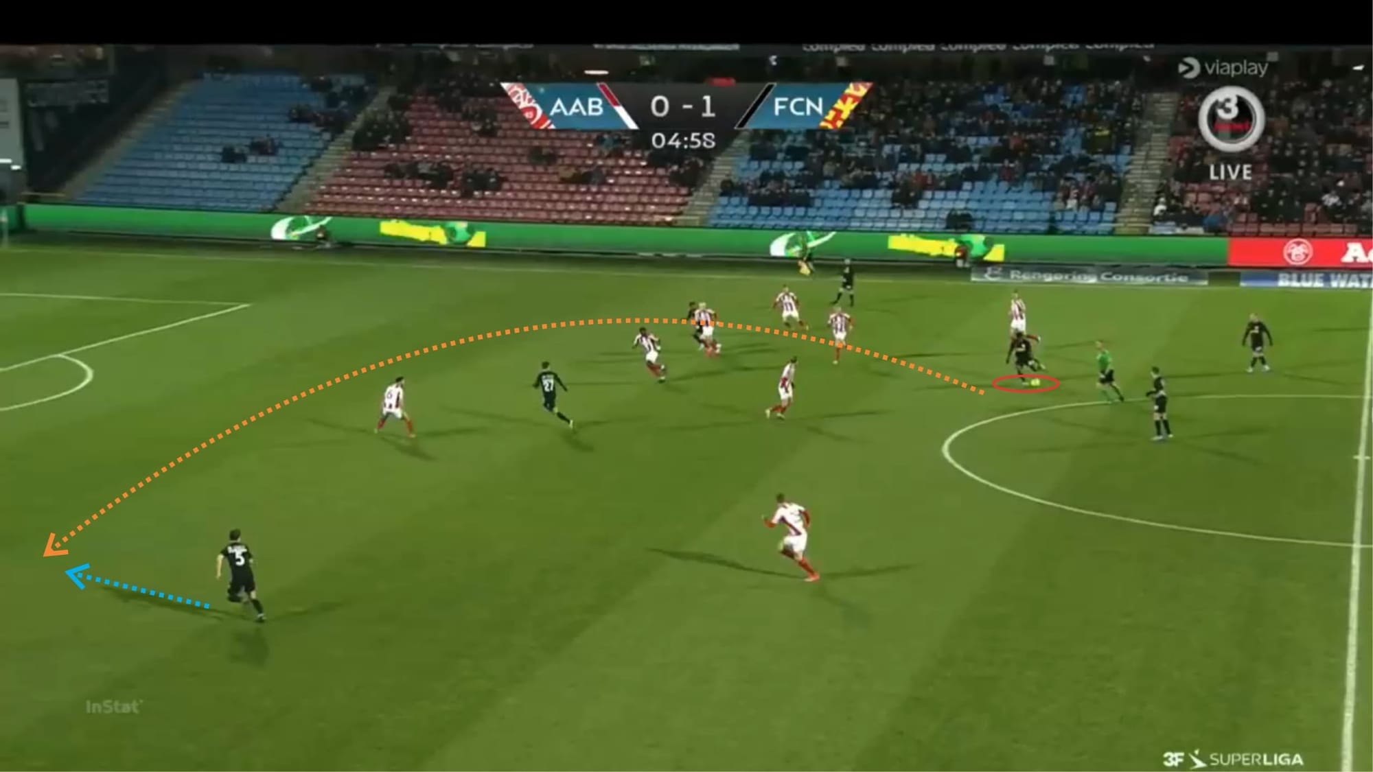 Mohammed Kudus 2019/20 - scout report - tactical analysis tactics