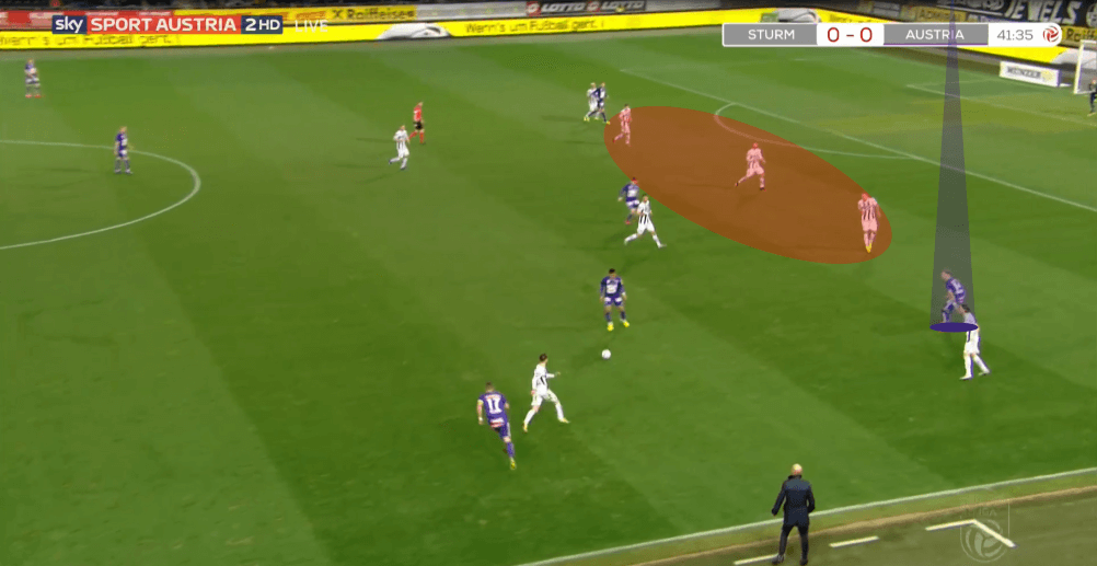 Austrian Bundesliga 2019/20: Sturm Graz vs Austria Vienna - tactical analysis tactics