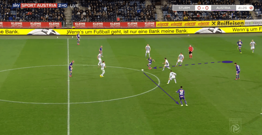 Austrian Bundesliga 2019/20: Sturm Graz vs Austria Vienna - tactical analysis tactics