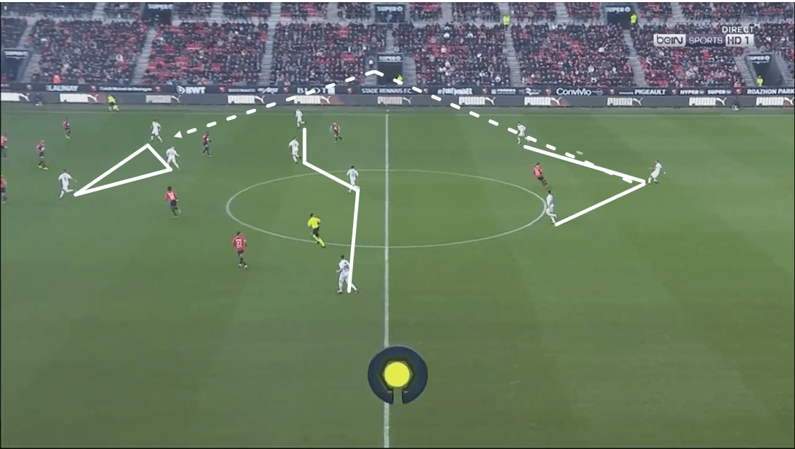 Ligue 1 2019/20: Rennes vs Montpellier - tactical analysis tactics