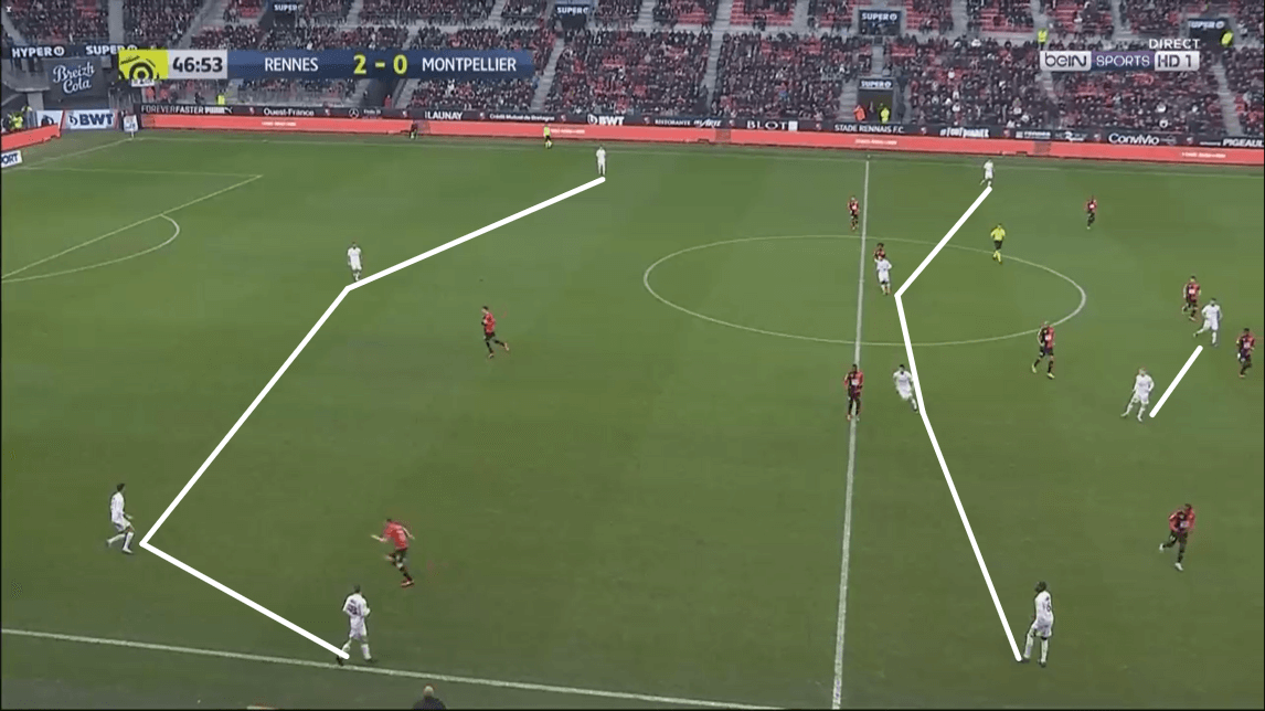 Ligue 1 2019/20: Rennes vs Montpellier - tactical analysis tactics