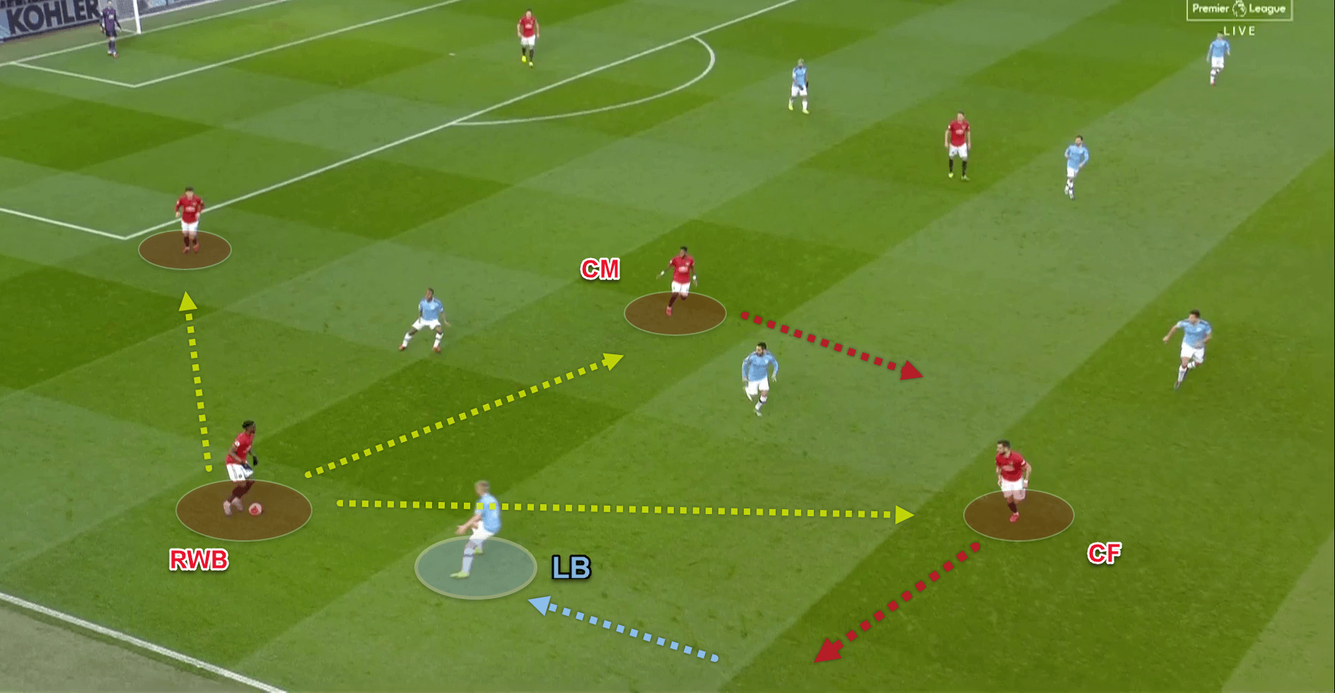 Premier League 2019/20: Manchester United v Manchester City - tactical analysis tactics