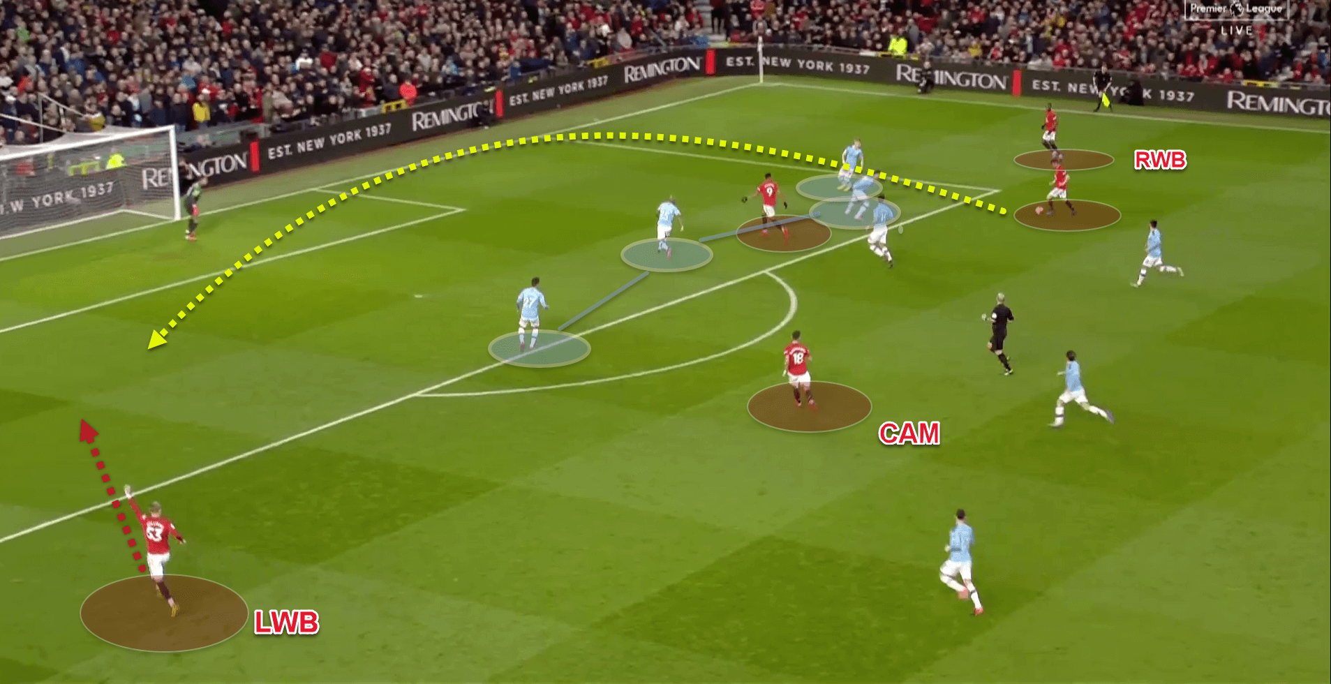 Premier League 2019/20: Manchester United v Manchester City - tactical analysis tactics