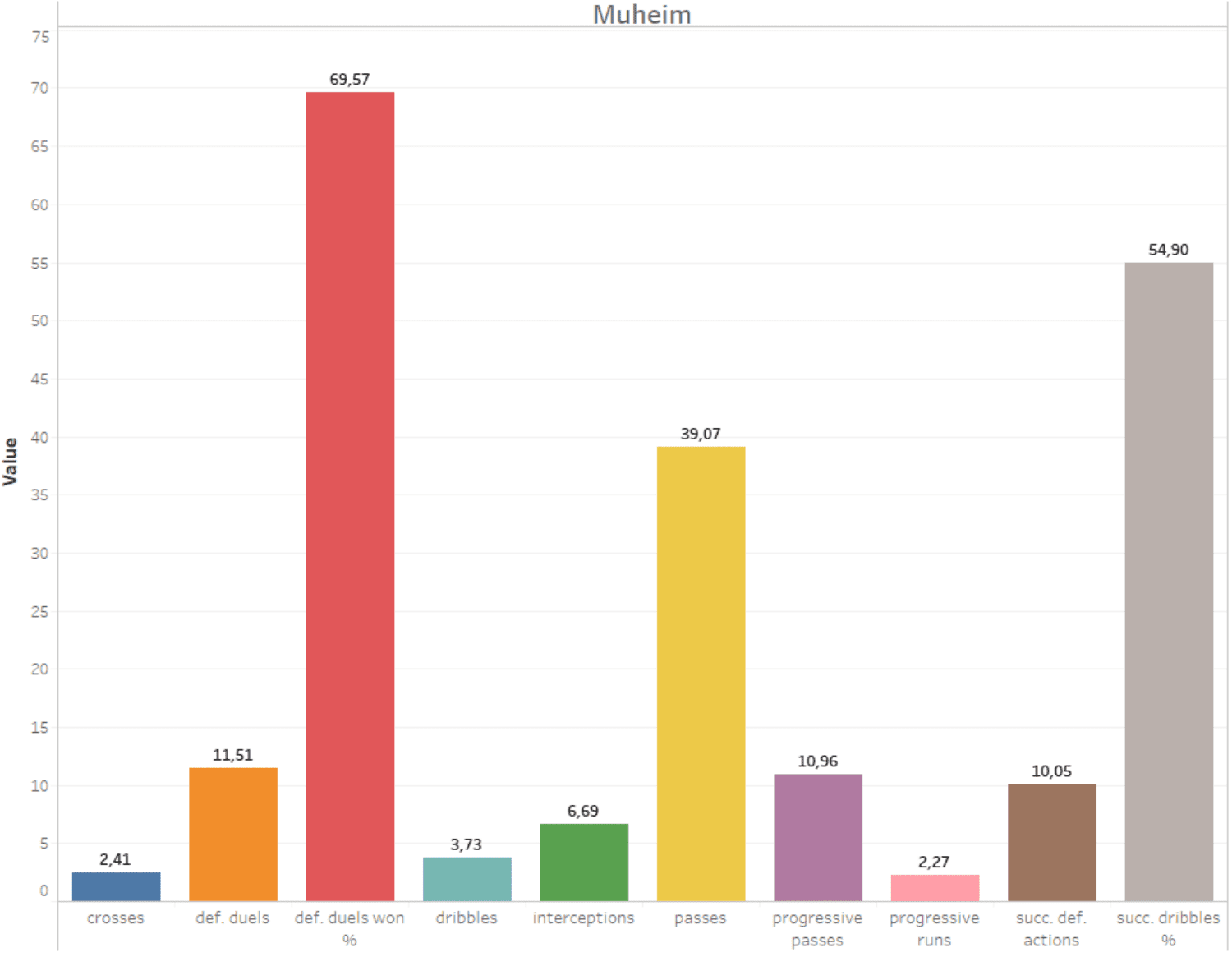 Austrian Bundesliga 2019/20: Using data to find a new left-back for RB Salzburg - data analysis - tactical analysis tactics