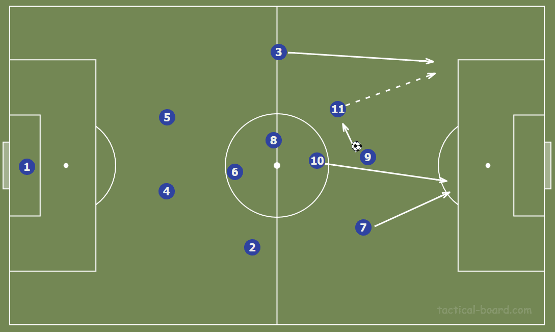 Chicago Red Stars 2020 Season Preview – scout report tactical analysis tactics