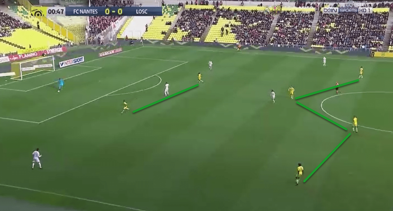 Ligue 1 2019/20: Lille vs FC Nantes - tactical analysis tactics