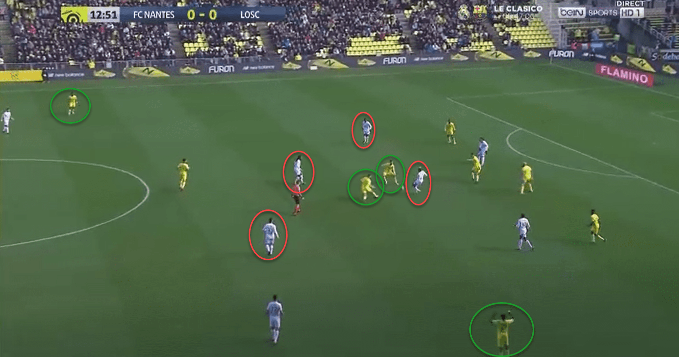 Ligue 1 2019/20: Lille vs FC Nantes - tactical analysis tactics