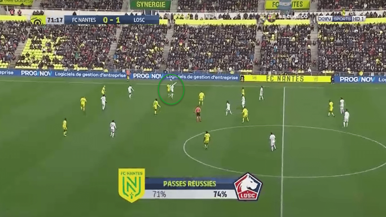 Ligue 1 2019/20: Lille vs FC Nantes - tactical analysis tactics