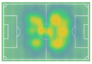 Florian Neuhaus 2019/20 - scout report tactical analysis tactics