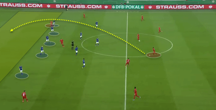 DFB Pokal 2019/20: Schalke 04 v Bayern Munich - Tactical Analysis tactics