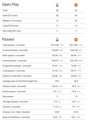 Europa League 2019/20: LASK Linz vs Manchester United – tactical analysis tactics