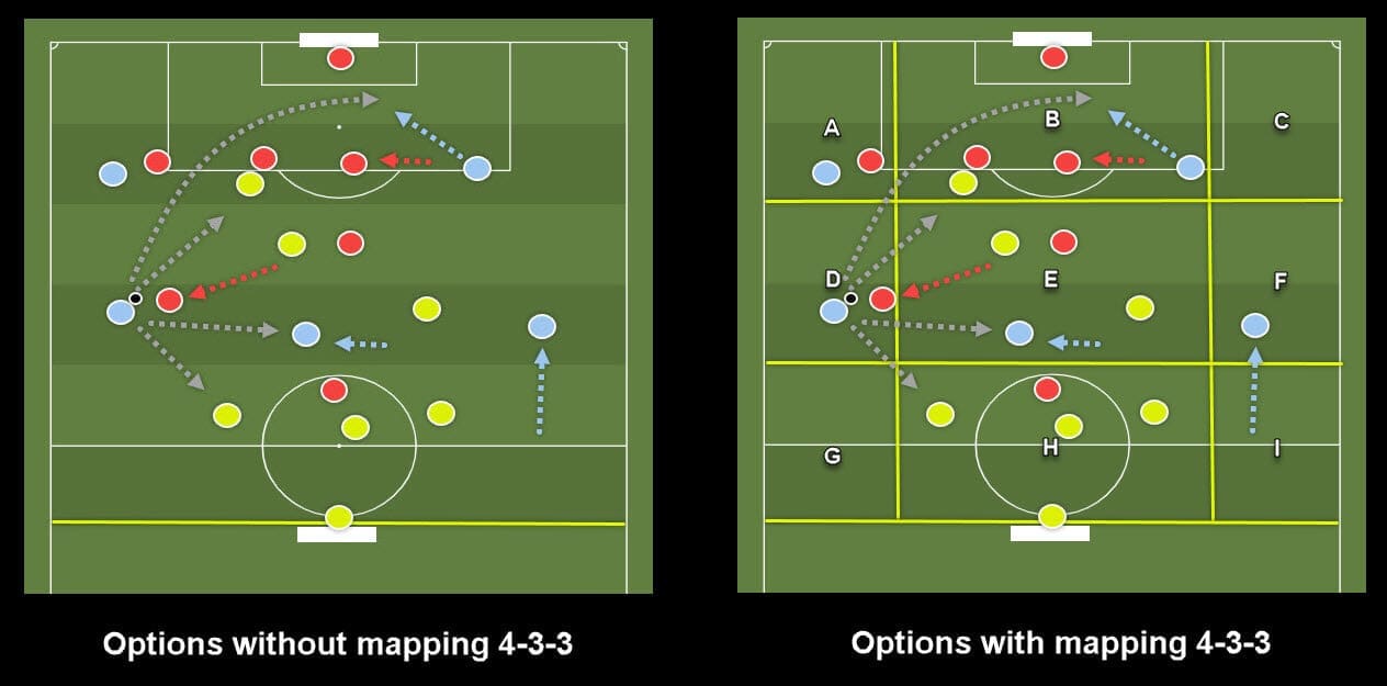 coaching-patterns-of-play-in-4-3-3 tactics