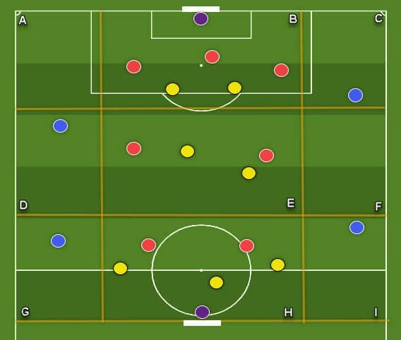 Coaching: Patterns of play in 4-4-2 tactics