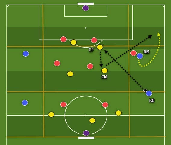 Coaching: Patterns of play in 4-4-2 tactics