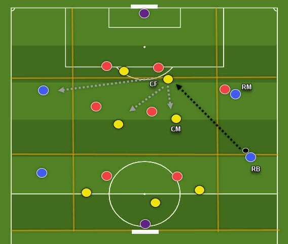 Coaching: Patterns of play in 4-4-2 tactics