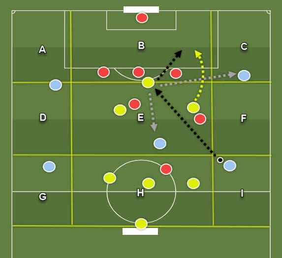 coaching-patterns-of-play-in-4-3-3 tactics