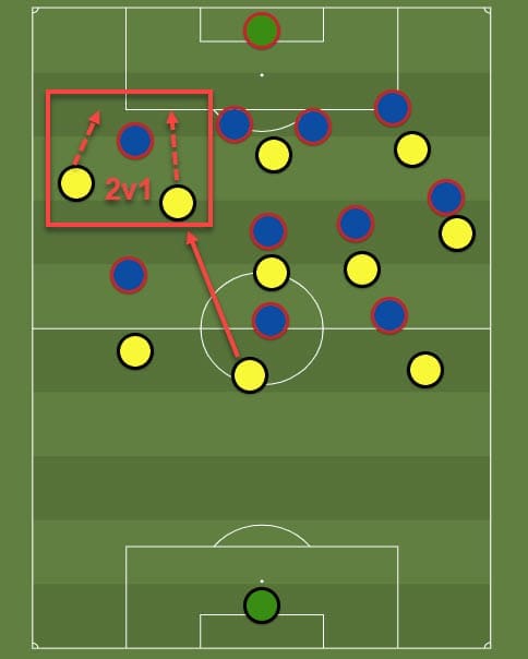 UEFA Champions League 2019/20: Paris Saint-Germain vs Borussia Dortmund - tactical analysis tactics