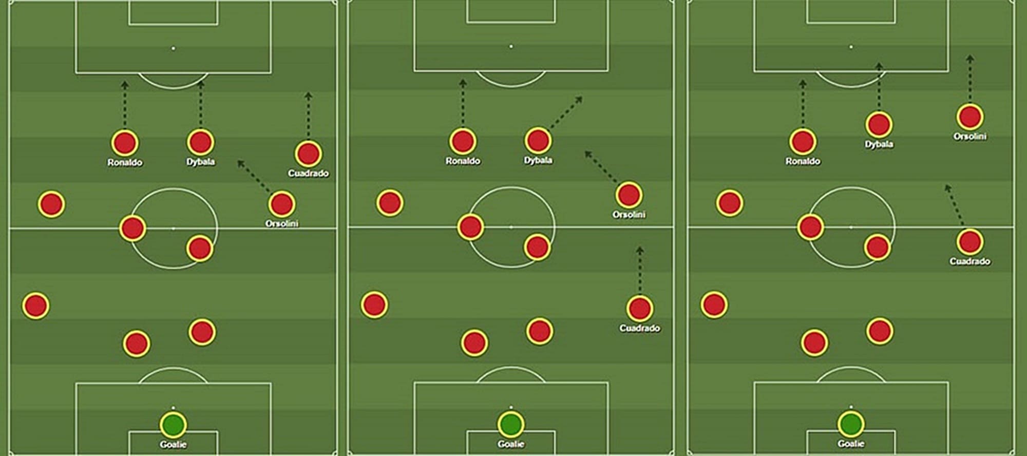 Why Juventus should consider re-signing Orsolini? - scout report - tactical analysis tactics