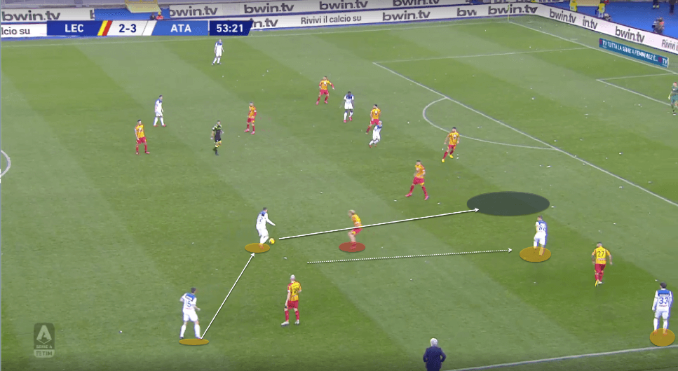 Atalanta 2019/20: Using rotations to create overloads and attacking chances - scout report - tactical analysis tactics