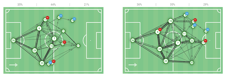 Pernille Harder 2019/20: Analysing Harder's role at Wolfsburg - scout report tactical analysis tactics